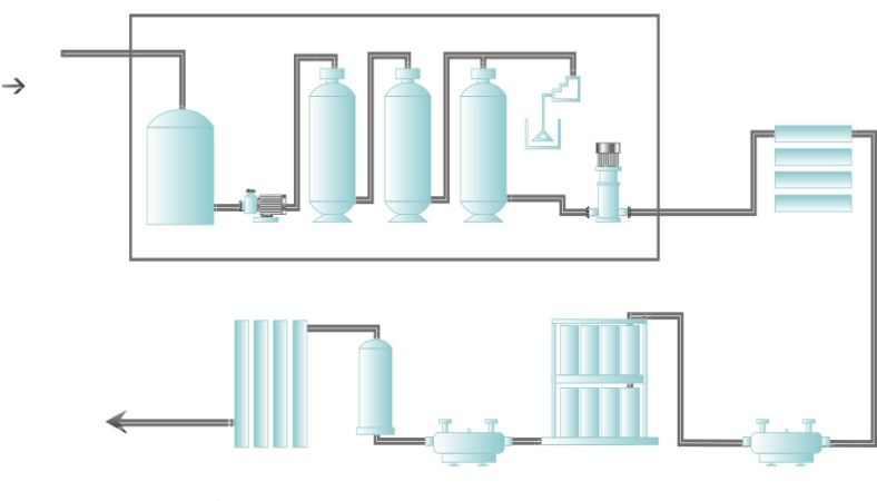 純水設備工藝流程